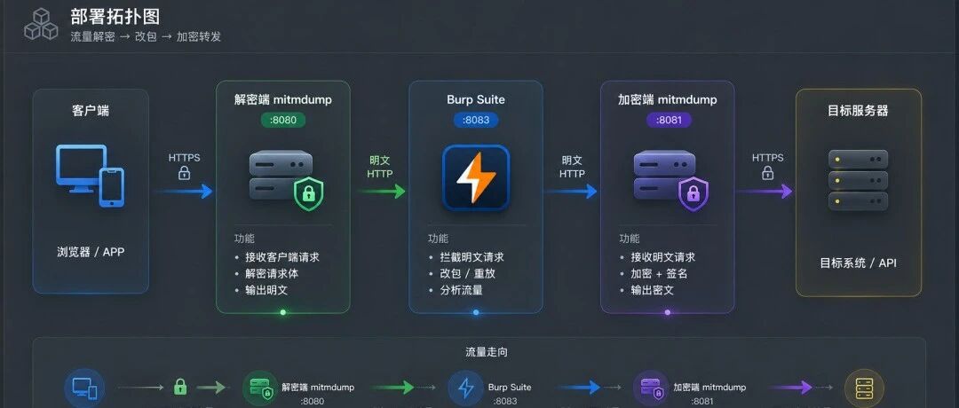 抓到的包全是密文？这个开源工具让逆向工程师集体"戒掉"熬夜